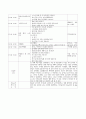 A+보육교사 실습일지 20일(실습소감, 보육실습 계획표, 관찰일지 2명 포함 ) 20페이지