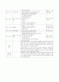 A+보육교사 실습일지 20일(실습소감, 보육실습 계획표, 관찰일지 2명 포함 ) 22페이지