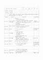 A+보육교사 실습일지 20일(실습소감, 보육실습 계획표, 관찰일지 2명 포함 ) 23페이지