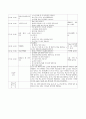 A+보육교사 실습일지 20일(실습소감, 보육실습 계획표, 관찰일지 2명 포함 ) 28페이지