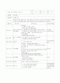 A+보육교사 실습일지 20일(실습소감, 보육실습 계획표, 관찰일지 2명 포함 ) 29페이지