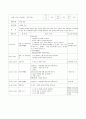 A+보육교사 실습일지 20일(실습소감, 보육실습 계획표, 관찰일지 2명 포함 ) 31페이지