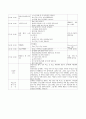 A+보육교사 실습일지 20일(실습소감, 보육실습 계획표, 관찰일지 2명 포함 ) 32페이지