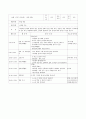 A+보육교사 실습일지 20일(실습소감, 보육실습 계획표, 관찰일지 2명 포함 ) 35페이지