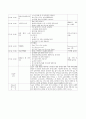 A+보육교사 실습일지 20일(실습소감, 보육실습 계획표, 관찰일지 2명 포함 ) 36페이지