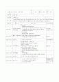 A+보육교사 실습일지 20일(실습소감, 보육실습 계획표, 관찰일지 2명 포함 ) 37페이지