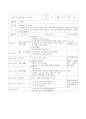 A+보육교사 실습일지 20일(실습소감, 보육실습 계획표, 관찰일지 2명 포함 ) 39페이지