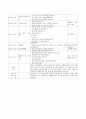 A+보육교사 실습일지 20일(실습소감, 보육실습 계획표, 관찰일지 2명 포함 ) 40페이지