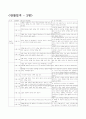 A+보육교사 실습일지 20일(실습소감, 보육실습 계획표, 관찰일지 2명 포함 ) 43페이지