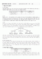 2012네트워크중간시험 1페이지