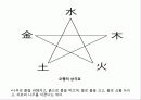 [물리치료학] 음양오행(陰陽五行) - 한방에서 보는 음양오행론에 대해서 12페이지