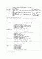 게임 활동을 통한 영유아 수.과학교육 4페이지