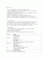 미술활동을 통한 수·과학교육 접근방법 4페이지