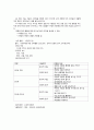 유아 과학 활동 - 4계절의 특징 5페이지
