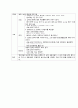 일상생활을 통합 수 과학 교육 접근의 실제 5페이지