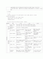 만 2세 미만 영아 대상 프로그램 6페이지