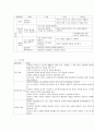 만 2세 미만 영아 대상 프로그램 8페이지