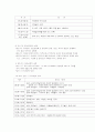 발도르프 프로그램의 이해 7페이지