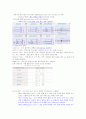 항공기의 기계요소, 볼트(Bolt)의 종류와 특징, 너트(NUT), 와셔(Washer) ,스크루(Screw 나사 못), 케이블과 턴 버클(Cable and turn buckle), 튜브(Tube) 및 호스(Hose), 배관계통의 접합기구, 리벳(Rivet) 5페이지