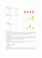 SK건설 기업분석 15페이지