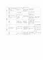 프로젝트 접근법의 적용 7페이지