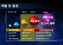 (예비) 설계 제안서 -함수 발생기.ppt 20페이지