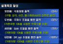 (결과) 설계 제안서 -함수 발생기.ppt 13페이지
