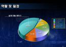 (결과) 설계 제안서 -함수 발생기.ppt 25페이지