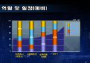(결과) 설계 제안서 -함수 발생기.ppt 26페이지