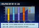 (결과) 설계 제안서 -함수 발생기.ppt 27페이지