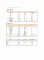 기흉환자간호 케이스 스터디 (spontaneous pneumothorax case study) 11페이지