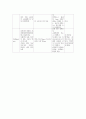 기흉환자간호 케이스 스터디 (spontaneous pneumothorax case study) 15페이지