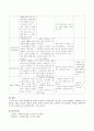 자료수집방법들에 대해서 비교설명 4페이지