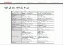 4G+ 비즈니스 모델 - 4G Lte LTE (Long Term Evolution) 7페이지