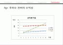 4G+ 비즈니스 모델 - 4G Lte LTE (Long Term Evolution) 28페이지