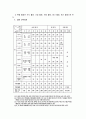교육의 목적과 현실  3페이지