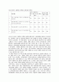 교육의 목적과 현실  24페이지
