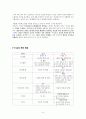신경 생리학적 관점에서 보는 남녀 분리교육  7페이지