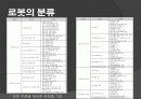 국내 로봇산업 현황 5페이지