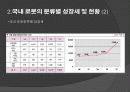 국내 로봇산업 현황 11페이지