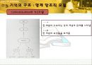 학습의 인지심리학적 접근 [형태주의 전통][기억의 정보처리 모델][기억의 구조  명제 망조직 모델][개념형성과 문제해결][지식의 획득과 메타인지][학습의 전이][Rey-Kim 기억검사][학습 인지심리학적] 24페이지