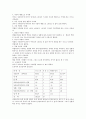 상상놀이연구논문 7페이지