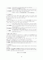 문학사 13페이지
