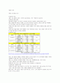 테이크아웃 커피 전문점 PEST 분석 2페이지