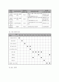 조손가정 프로포절 8페이지