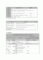 조손가정 프로포절 9페이지