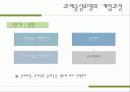 7. 과제중심모델, 사례 19페이지