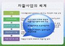 2. 지역사회자활 7페이지