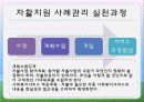 2. 지역사회자활 14페이지