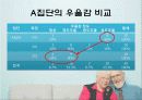 1. 미용복지 프로그램 참여에 따른 노인의 심리변화 연구 14페이지